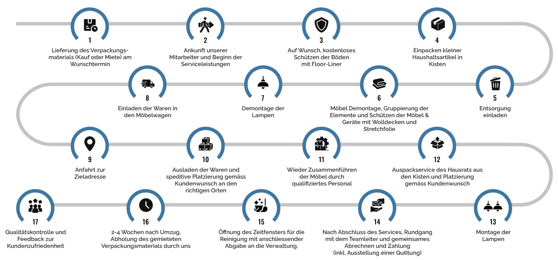 Full-Service-Umzug Infografik