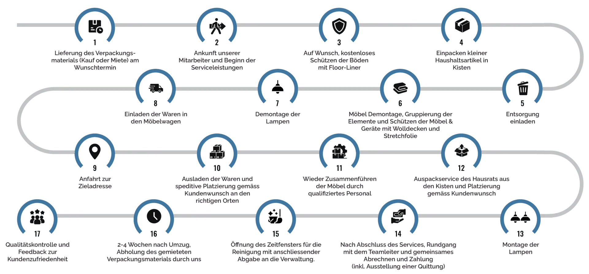 Full-Service-Umzug Infografik