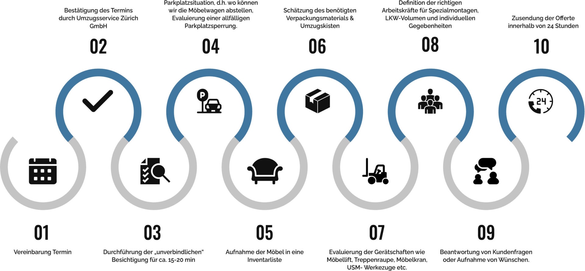 Infografik zum Besichtigungsablauf