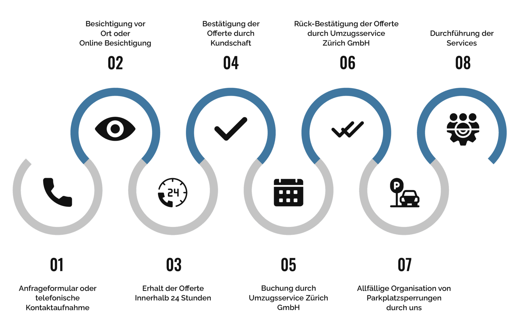 Infografik zeigt den detaillierten Ablauf einer Büroräumung