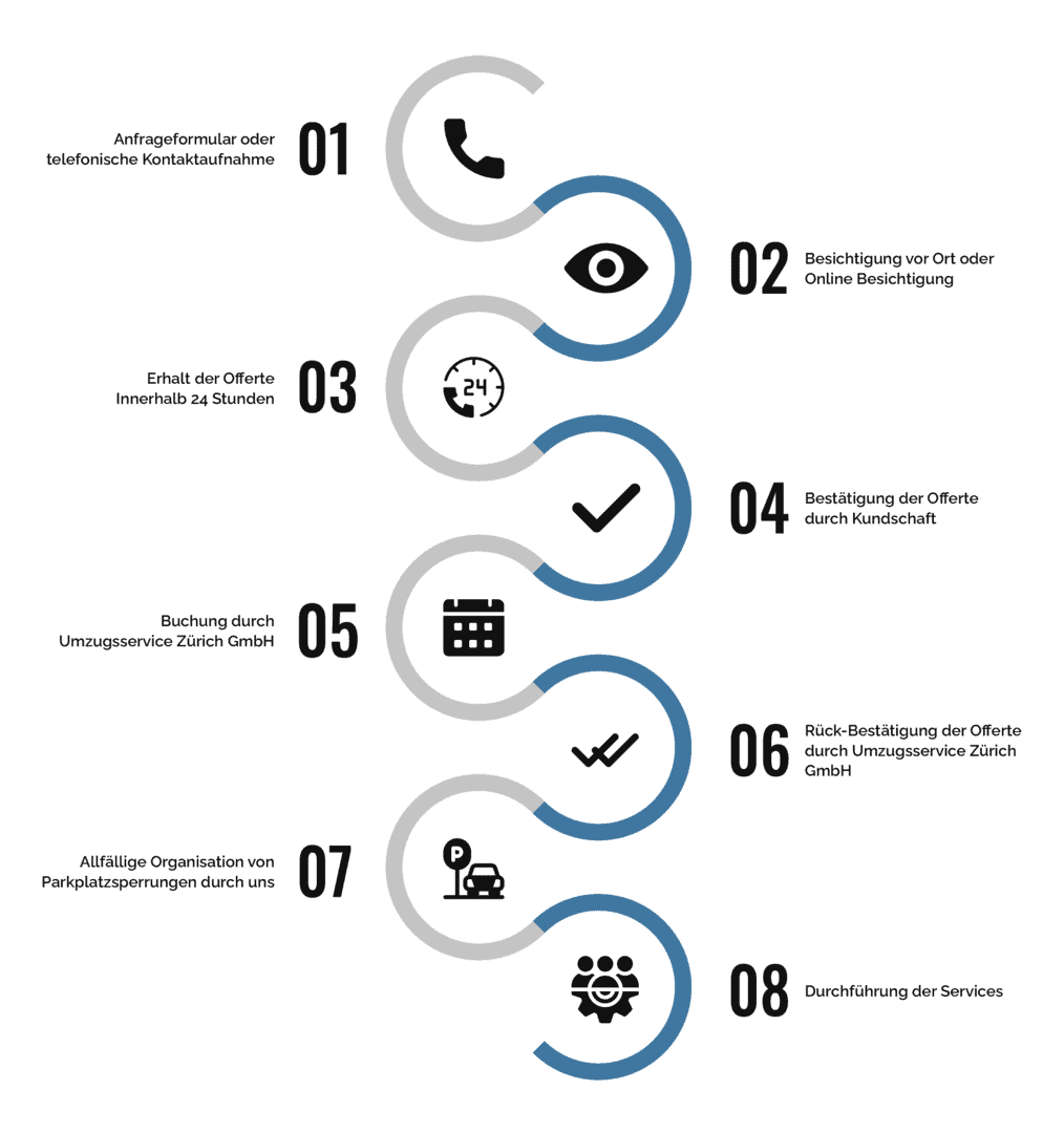 Infografik zeigt den detaillierten Ablauf einer Büroräumung