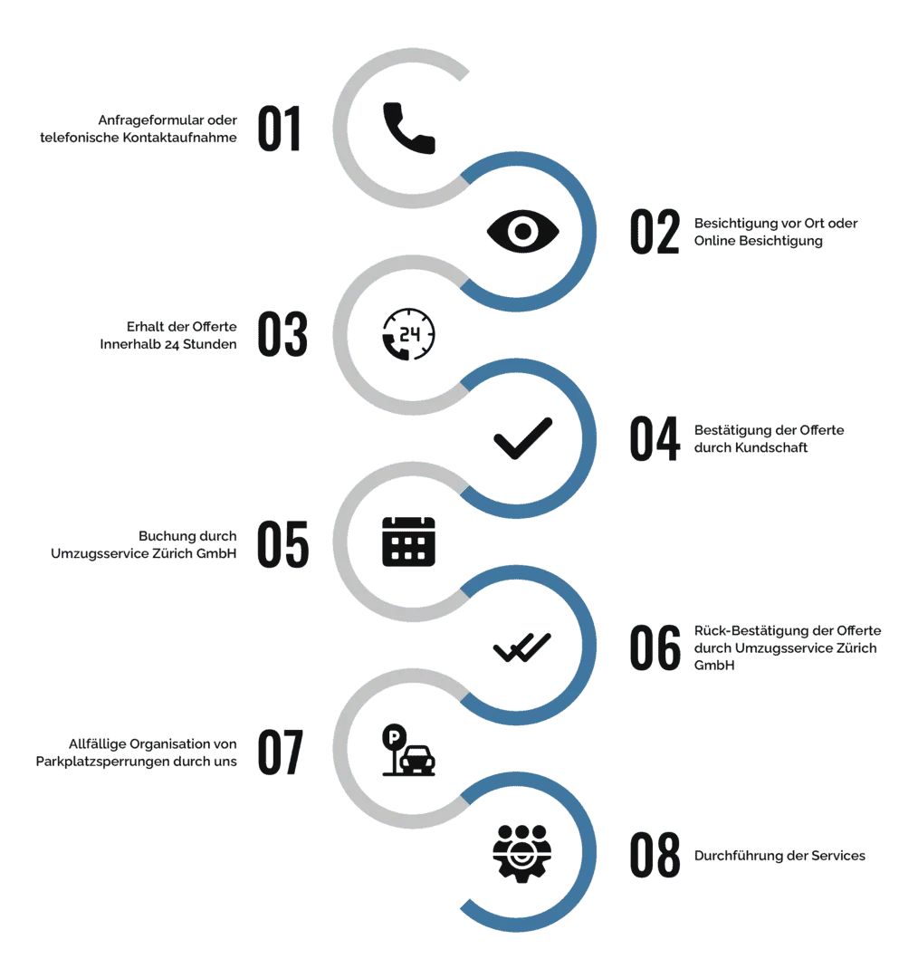Umzug – Vertical (1) (1) Infografik zeigt den detaillierten Ablauf einer Büroräumung