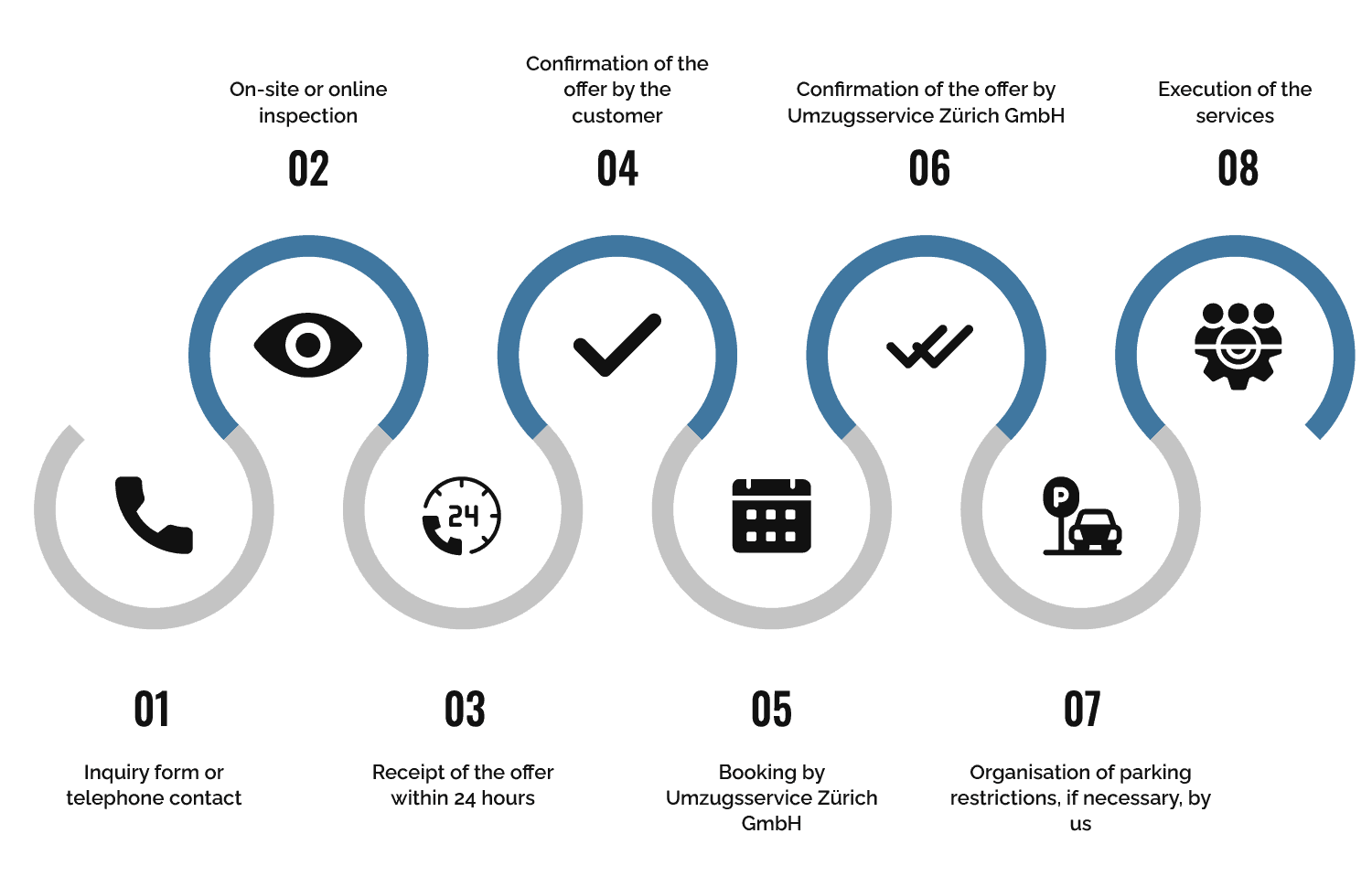 Infografik zeigt den detaillierten Ablauf einer Büroräumung