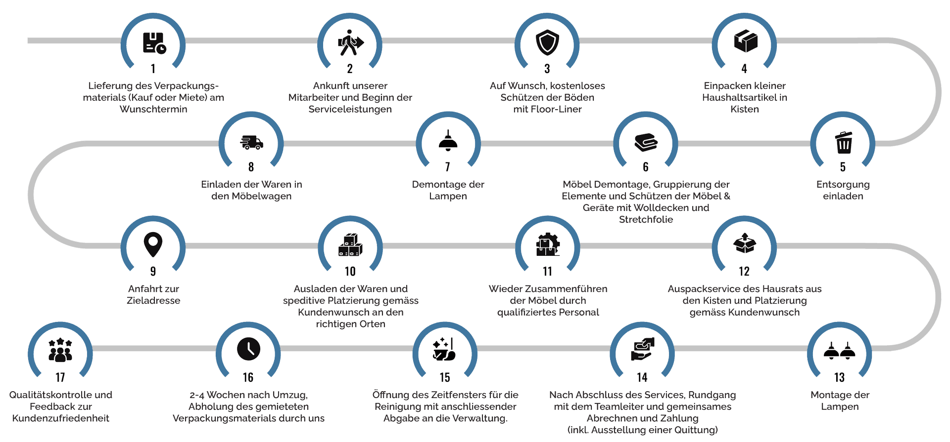 Full-Service-Umzug Infografik