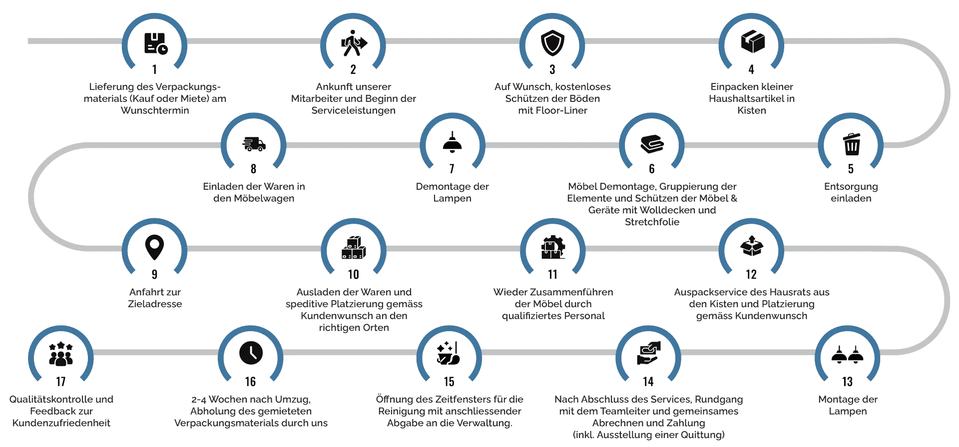 Full-Service-Umzug-Resized-1 Full-Service-Umzug Infografik